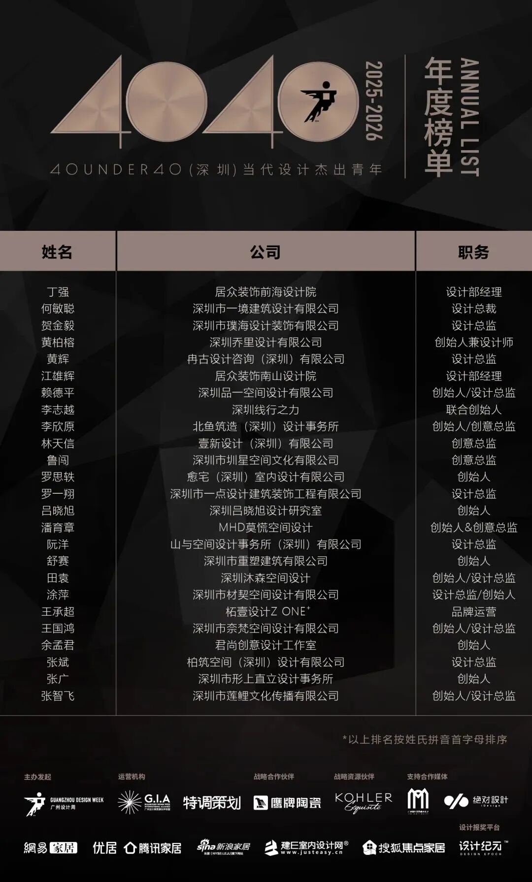 0 UNDER 40 | 城市榜 LIST·2 揭晓,设计才俊在 30城:用创意,定义此刻精彩!(图39) 0 UNDER 40 | 城市榜 LIST·2 揭晓,设计才俊在 30城:用创意,定义此刻精彩!(图39)