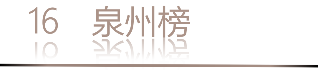 0 UNDER 40 | 城市榜 LIST·2 揭晓,设计才俊在 30城:用创意,定义此刻精彩!(图34) 0 UNDER 40 | 城市榜 LIST·2 揭晓,设计才俊在 30城:用创意,定义此刻精彩!(图34)