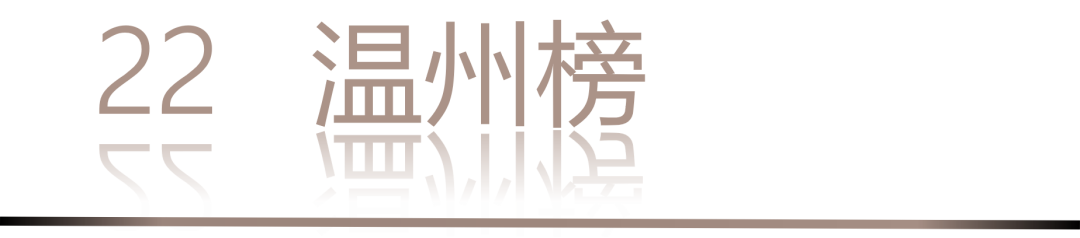 0 UNDER 40 | 城市榜 LIST·2 揭晓,设计才俊在 30城:用创意,定义此刻精彩!(图46) 0 UNDER 40 | 城市榜 LIST·2 揭晓,设计才俊在 30城:用创意,定义此刻精彩!(图46)