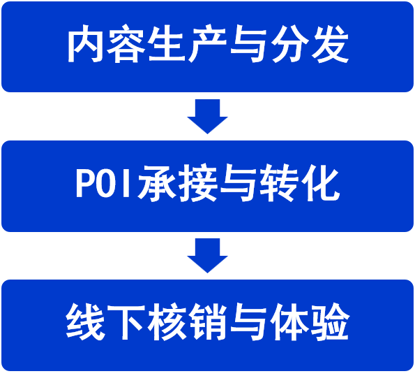 鹰牌新零售布局再深化 ！短直联动全面赋能，强势抢占流量红利(图2)